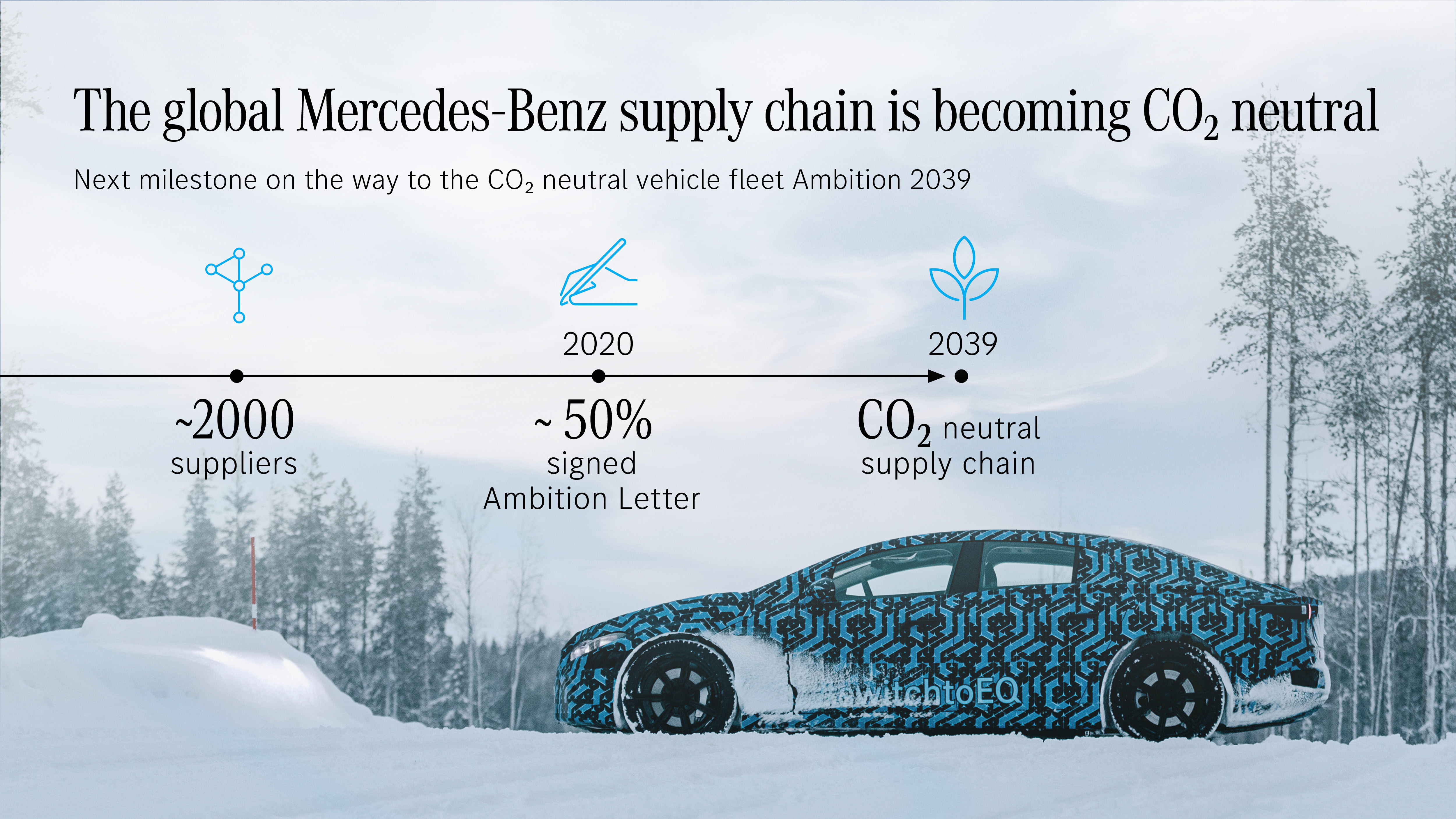 Mercedes Benz engloba su cadena de bajo el programa Ambition