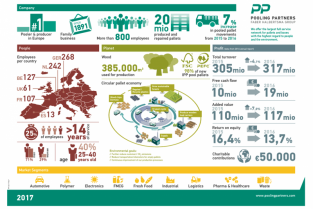 Bioeconomia 30435