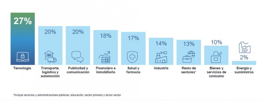 Manpowergroup españa